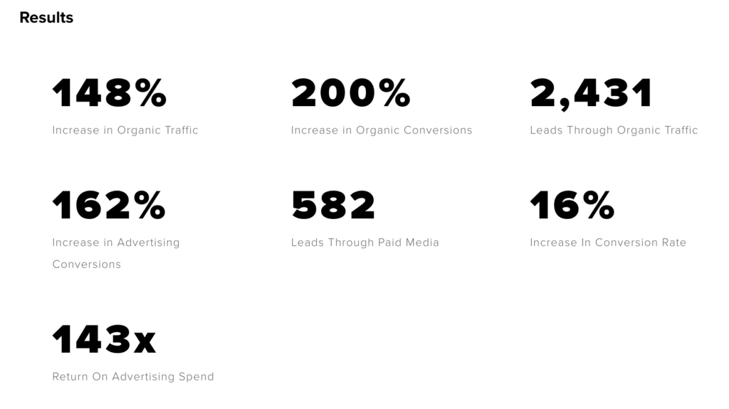 Key Performance Indicators for marketing campaign